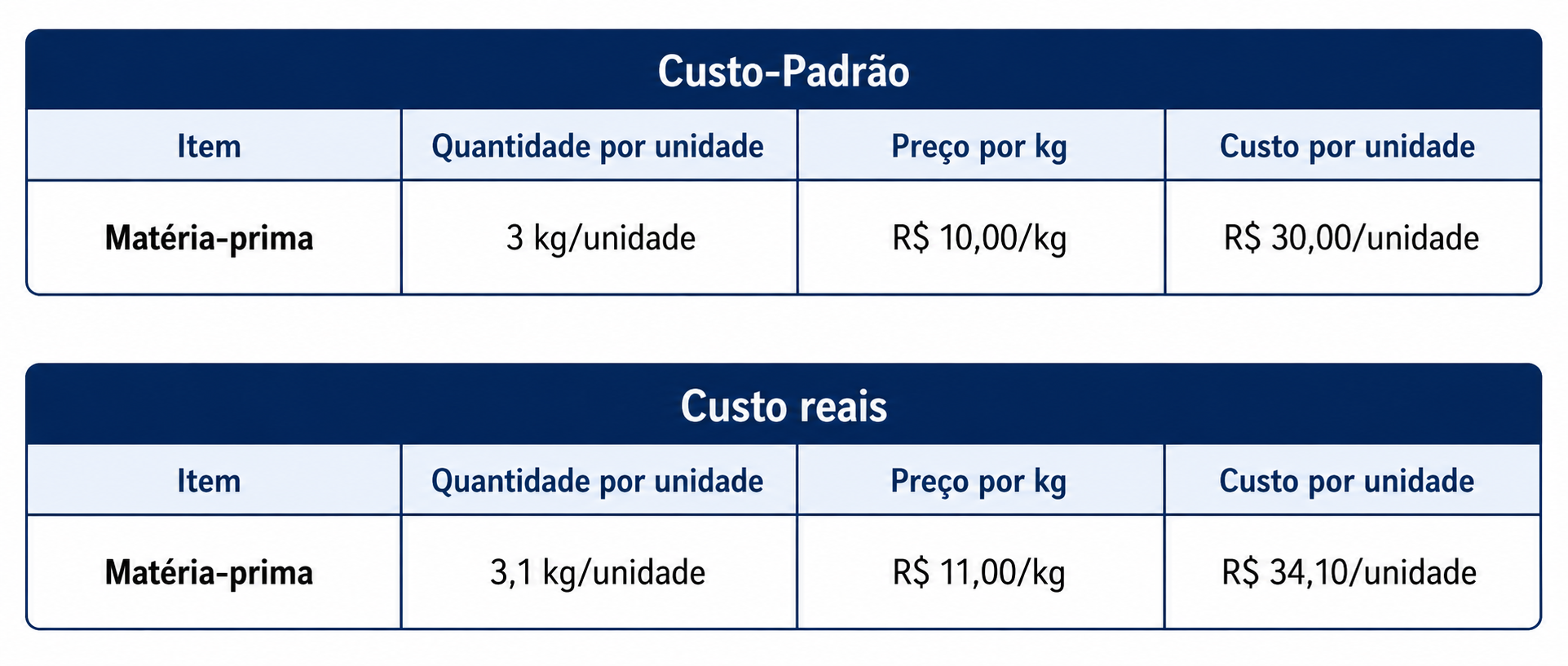 Imagem da questÃ£o