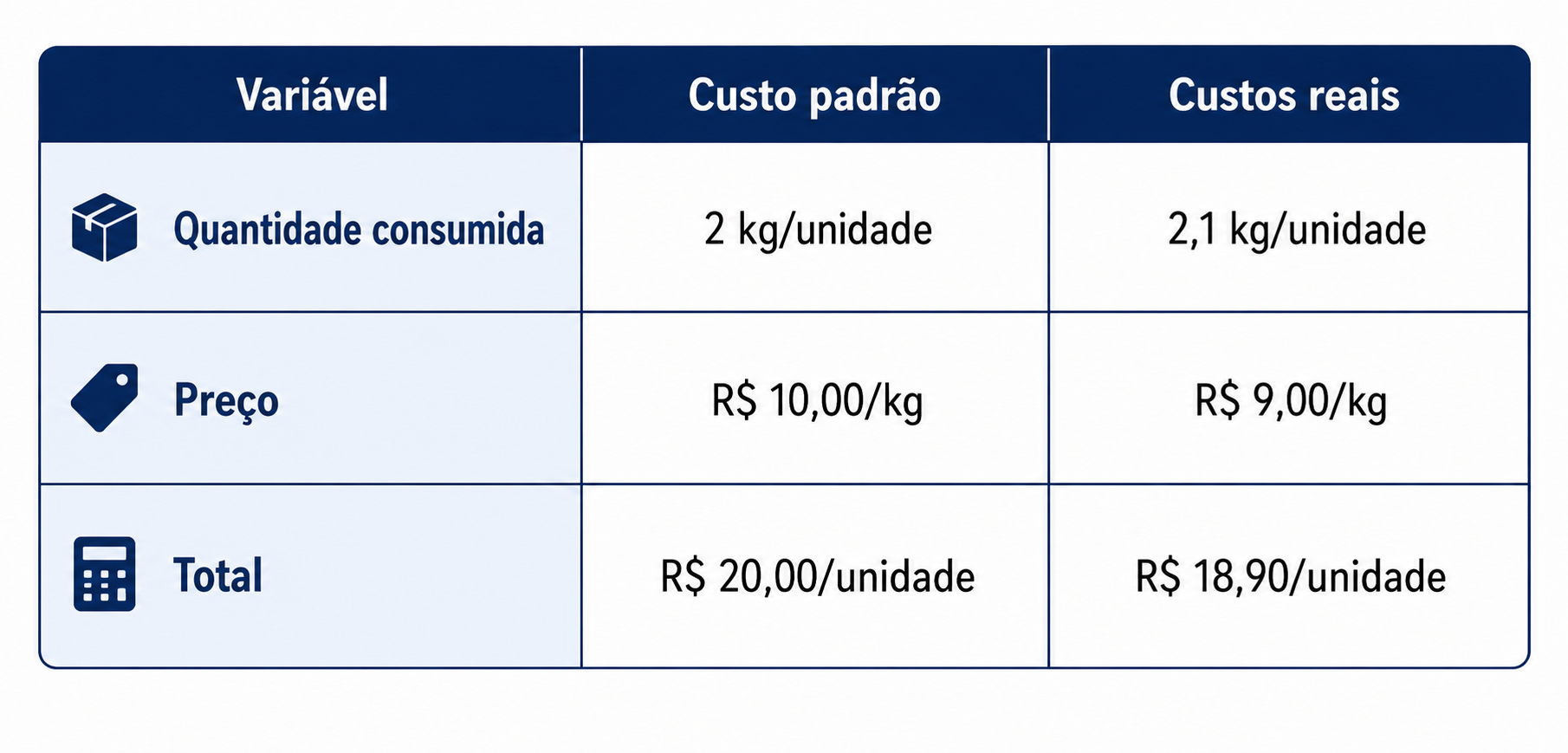 Imagem da questÃ£o