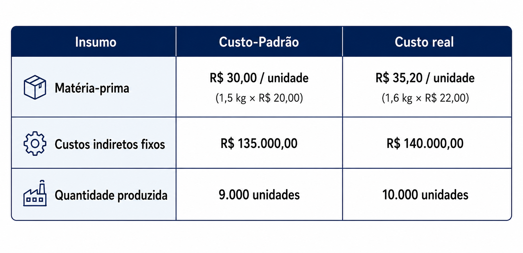 Imagem da questÃ£o