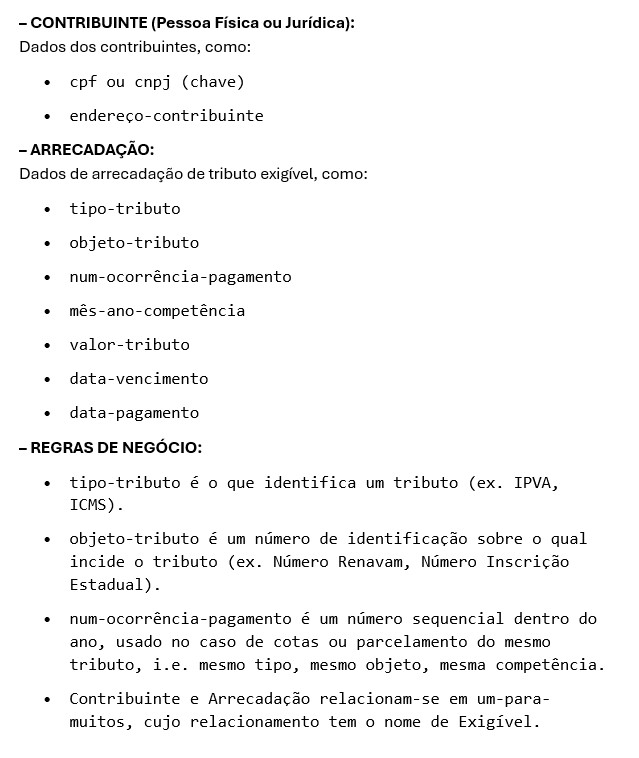 Imagem da questão