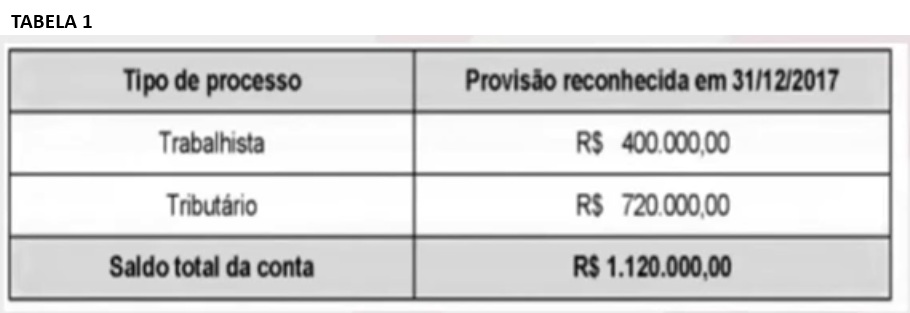 Tabela 1