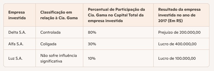 Tabela 1