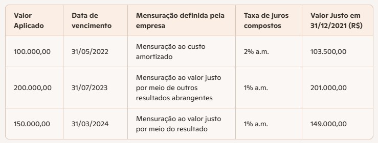 Imagem da questão